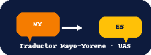 Logo Traductor Mayo-Yoreme a Español